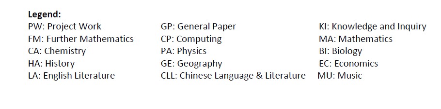 Subject Combi Legend